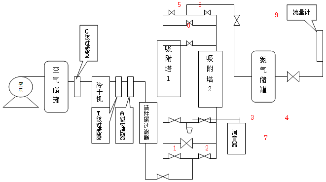 PSA制氮機工作原理