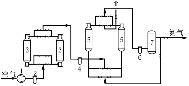 PSA制氮機(jī)工作過程詳解