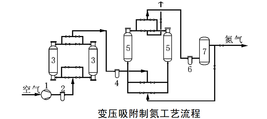 PSA制氮機的結構圖