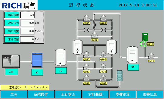 瑞氣PLC、人機界面及其在制氮設備中的應用