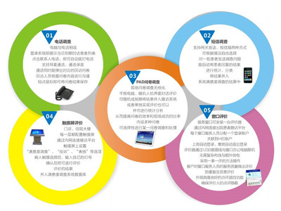 蝴蝶效應 以醫療服務一體化軟件開發為支點，撬動患者滿意度持續提升