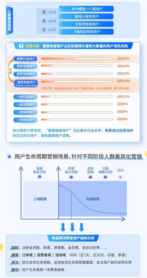 食品飲料行業(yè)營(yíng)銷(xiāo)策略與數(shù)據(jù)運(yùn)營(yíng)實(shí)踐案例分享